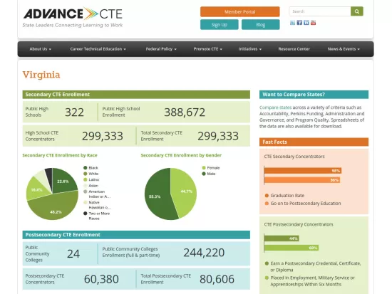 Advance CTE state page for Virginia