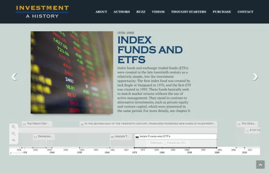 Investment: A History interactive timeline